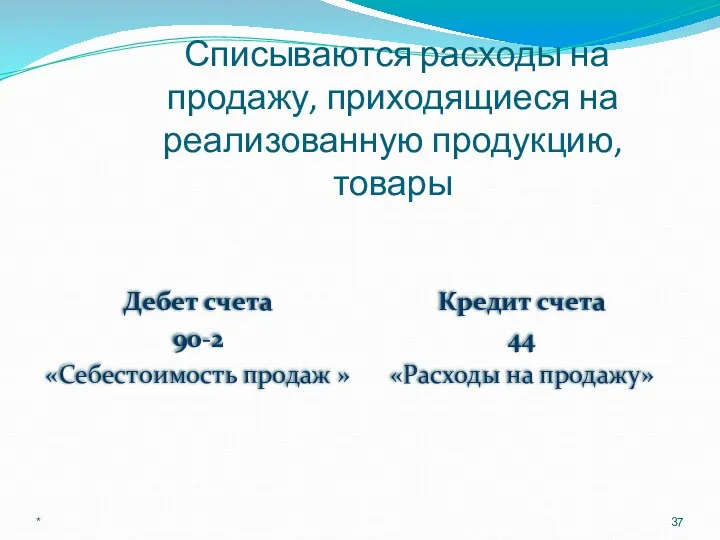 Списываются расходы на продажу, приходящиеся на реализованную продукцию, товары Дебет