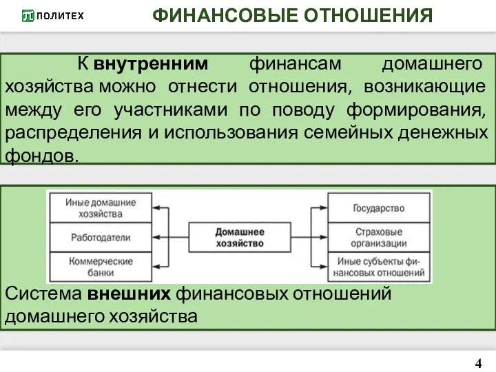 4 ФИНАНСОВЫЕ ОТНОШЕНИЯ К внутренним финансам домашнего хозяйства можно отнести