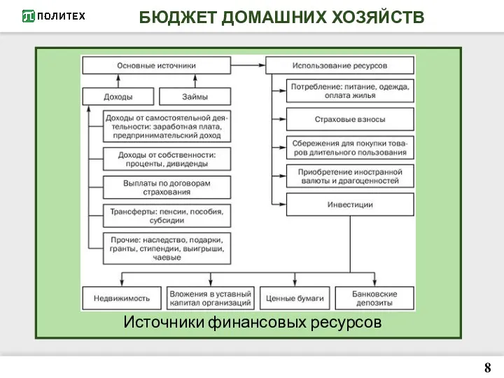 БЮДЖЕТ ДОМАШНИХ ХОЗЯЙСТВ 8 Источники финансовых ресурсов