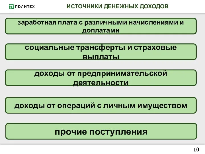 ИСТОЧНИКИ ДЕНЕЖНЫХ ДОХОДОВ 10 заработная плата с различными начислениями и доплатами социальные трансферты