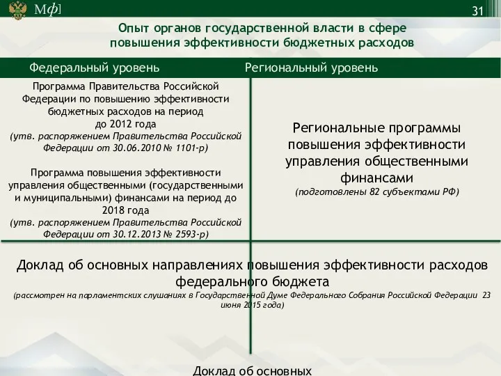 Доклад об основных направлениях повышения эффективности расходов федерального бюджета (рассмотрен