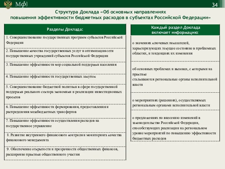 Структура Доклада «Об основных направлениях повышения эффективности бюджетных расходов в субъектах Российской Федерации»