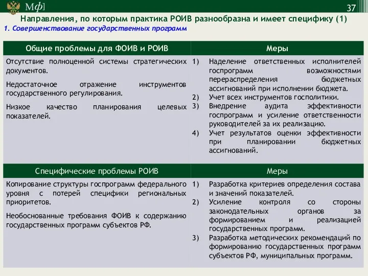 Направления, по которым практика РОИВ разнообразна и имеет специфику (1) 1. Совершенствование государственных программ