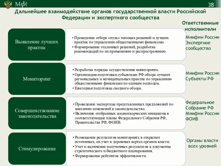 Дальнейшее взаимодействие органов государственной власти Российской Федерации и экспертного сообщества