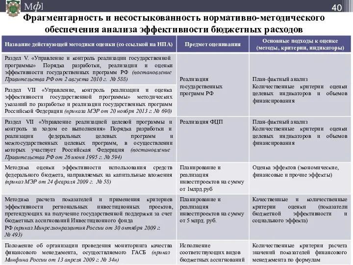 Фрагментарность и несостыкованность нормативно-методического обеспечения анализа эффективности бюджетных расходов