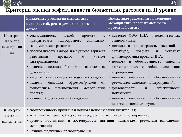 Критерии оценки эффективности бюджетных расходов на II уровне