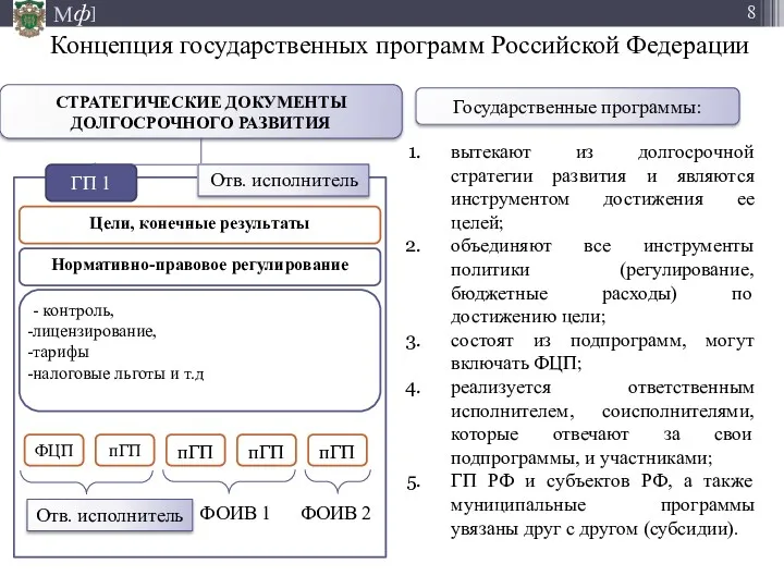 СТРАТЕГИЧЕСКИЕ ДОКУМЕНТЫ ДОЛГОСРОЧНОГО РАЗВИТИЯ ГП 1 Нормативно-правовое регулирование - контроль,