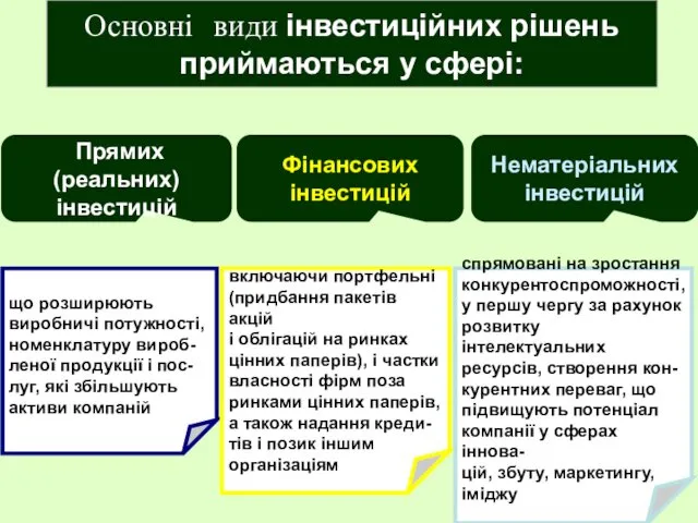 Основні види інвестиційних рішень приймаються у сфері: що розширюють виробничі