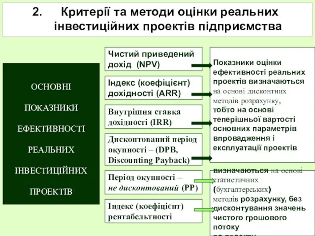 Критерії та методи оцінки реальних інвестиційних проектів підприємства ОСНОВНІ ПОКАЗНИКИ