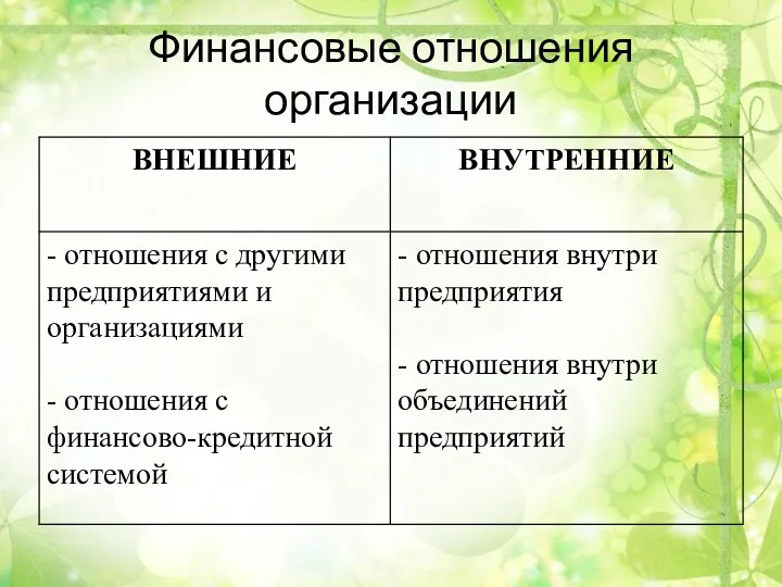 Финансовые отношения организации