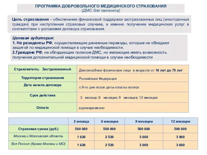 ВТБ Страхование ПРОГРАММА ДОБРОВОЛЬНОГО МЕДИЦИНСКОГО СТРАХОВАНИЯ (ДМС для патента) Целевая