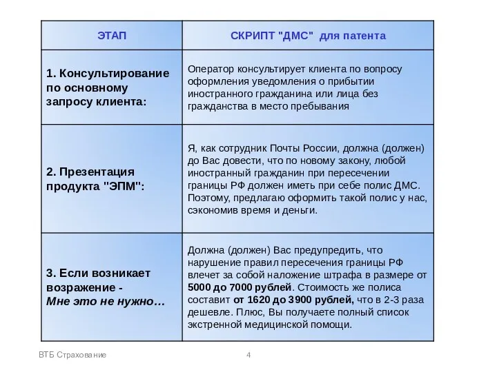 ВТБ Страхование