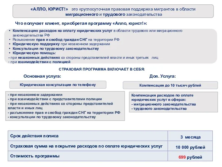 «АЛЛО, ЮРИСТ!» это круглосуточная правовая поддержка мигрантов в области миграционного