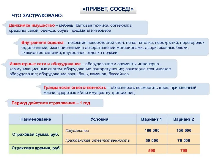 «ПРИВЕТ, СОСЕД!» ЧТО ЗАСТРАХОВАНО: Внутренняя отделка – покрытия поверхностей стен,