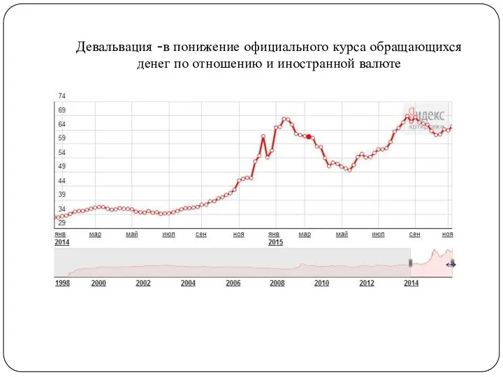 Девальвация -в понижение официального курса обращающихся денег по отношению и иностранной валюте