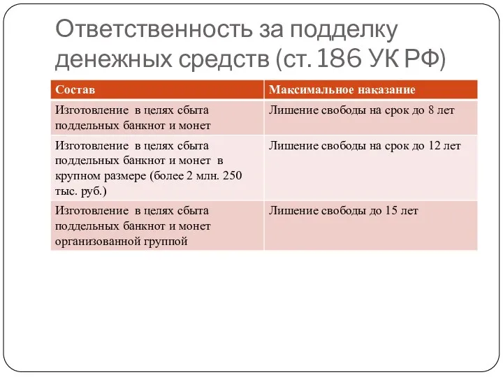 Ответственность за подделку денежных средств (ст. 186 УК РФ)