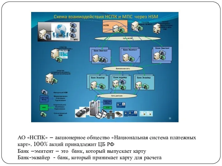 АО «НСПК» – акционерное общество «Национальная система платежных карт». 100%