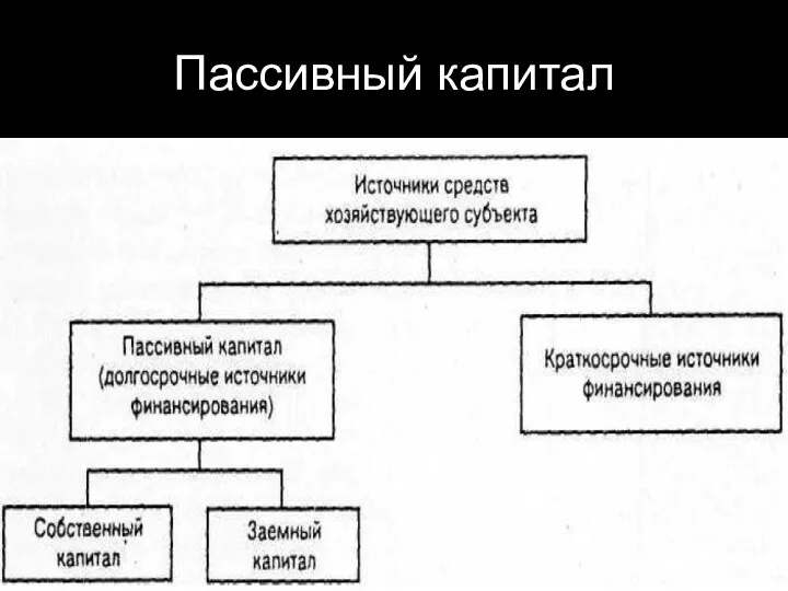 Пассивный капитал