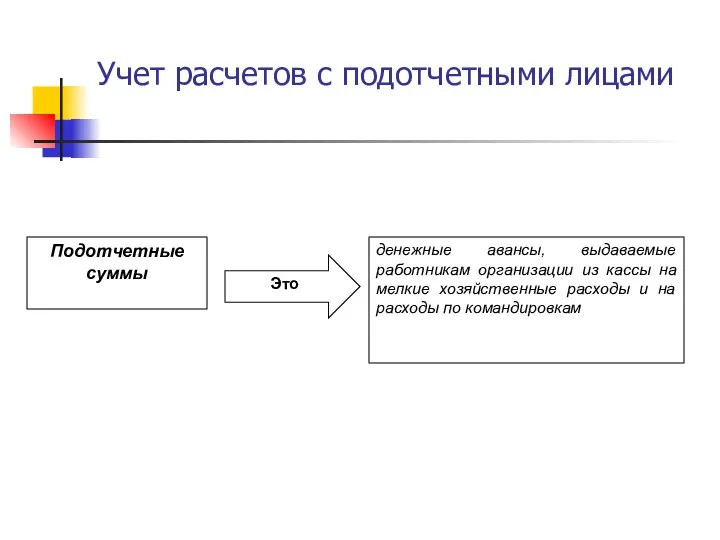 Учет расчетов с подотчетными лицами