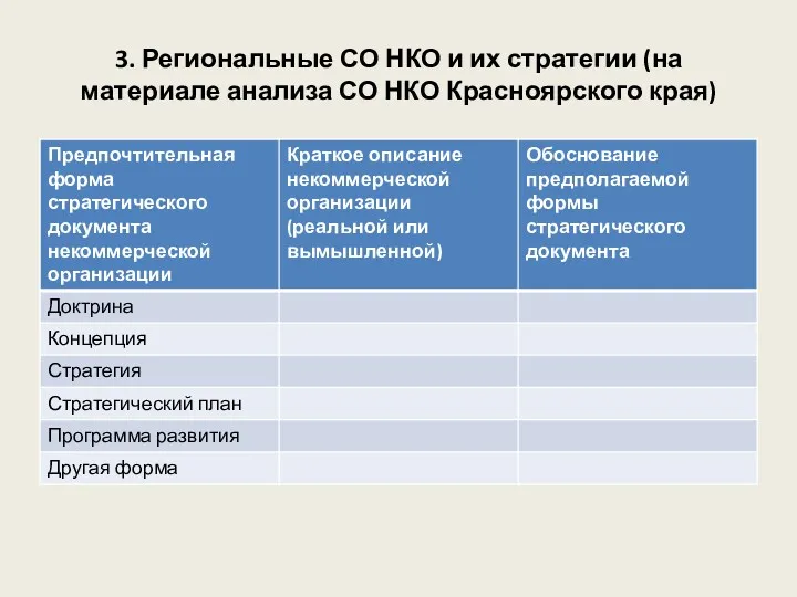 3. Региональные СО НКО и их стратегии (на материале анализа СО НКО Красноярского края)