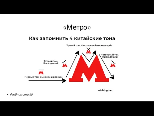 «Метро» Учебник стр.10