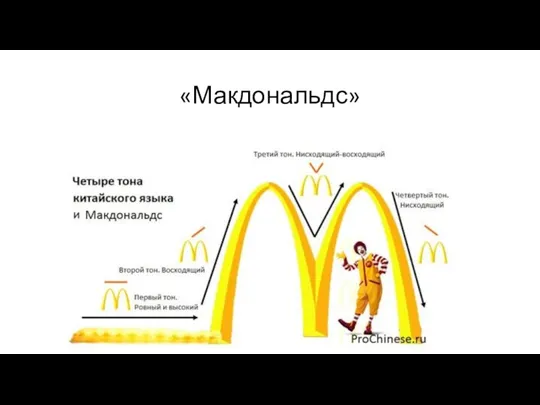 «Макдональдс»