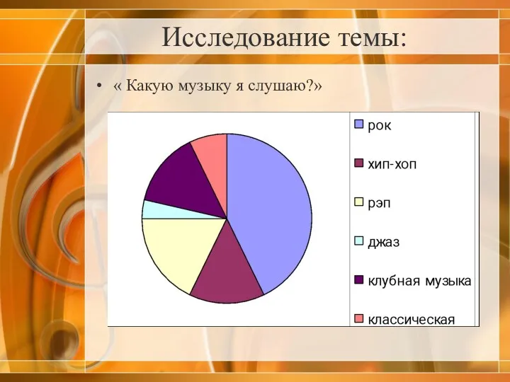 Исследование темы: « Какую музыку я слушаю?»