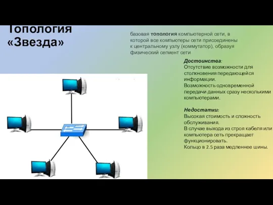 Топология «Звезда» Достоинства: Отсутствие возможности для столкновения передающейся информации. Возможность