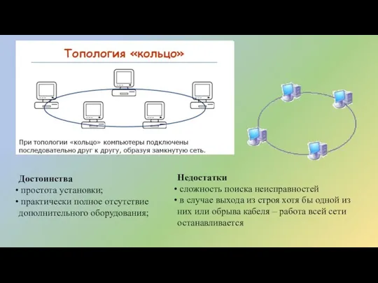 Достоинства простота установки; практически полное отсутствие дополнительного оборудования; Недостатки сложность