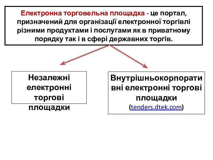 Електронна торговельна площадка - це портал, призначений для організації електронної