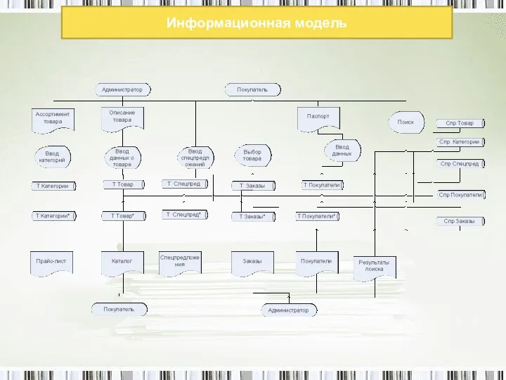 Информационная модель