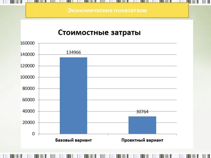 Экономические показатели