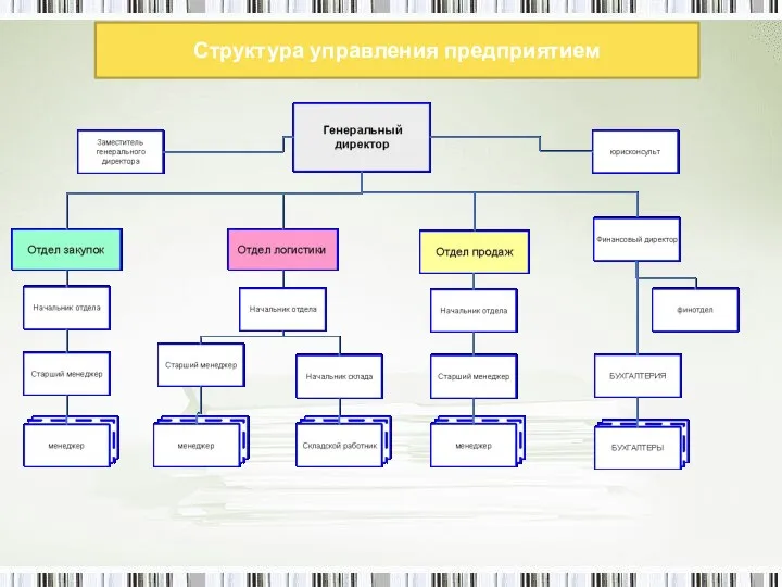 Структура управления предприятием