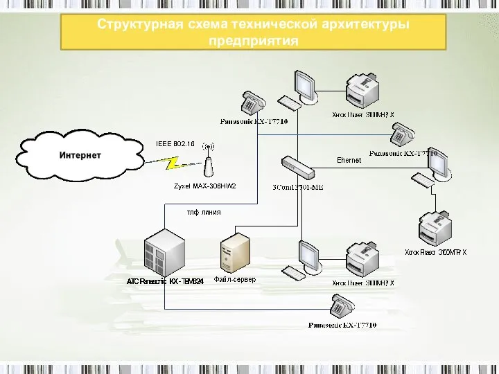 Структурная схема технической архитектуры предприятия