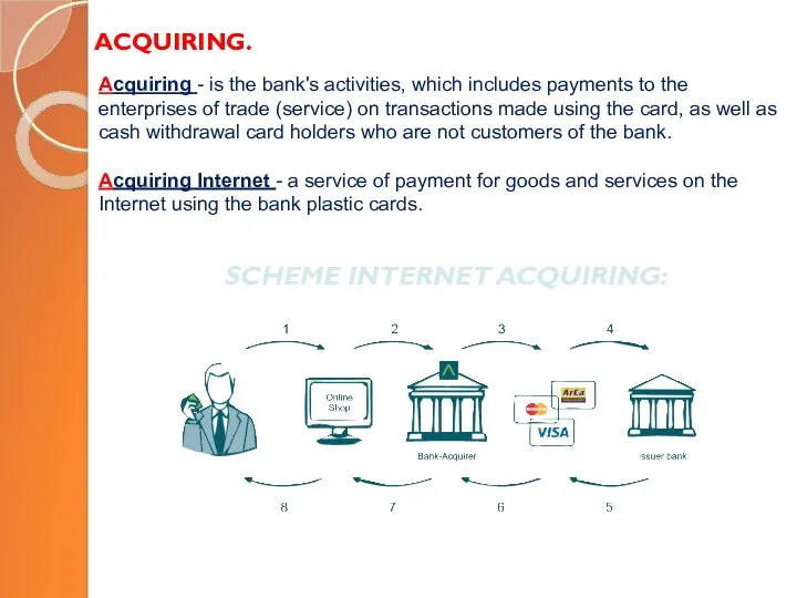ACQUIRING. Acquiring - is the bank's activities, which includes payments