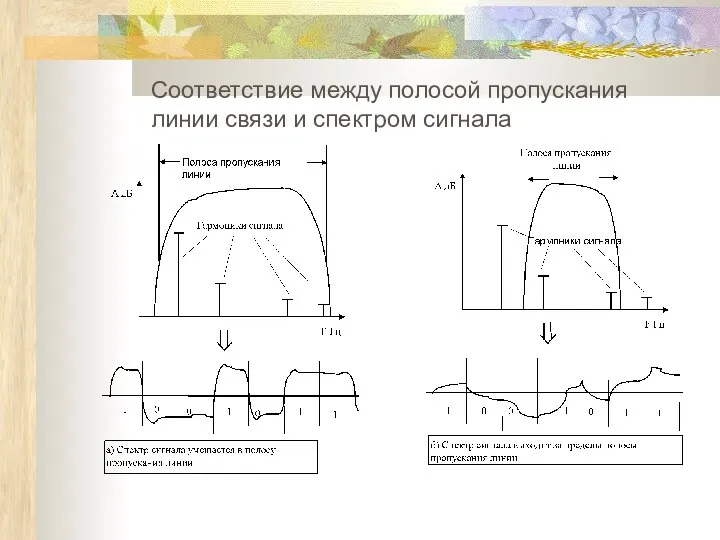 Соответствие между полосой пропускания линии связи и спектром сигнала