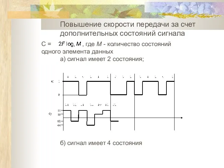 Повышение скорости передачи за счет дополнительных состояний сигнала а) сигнал