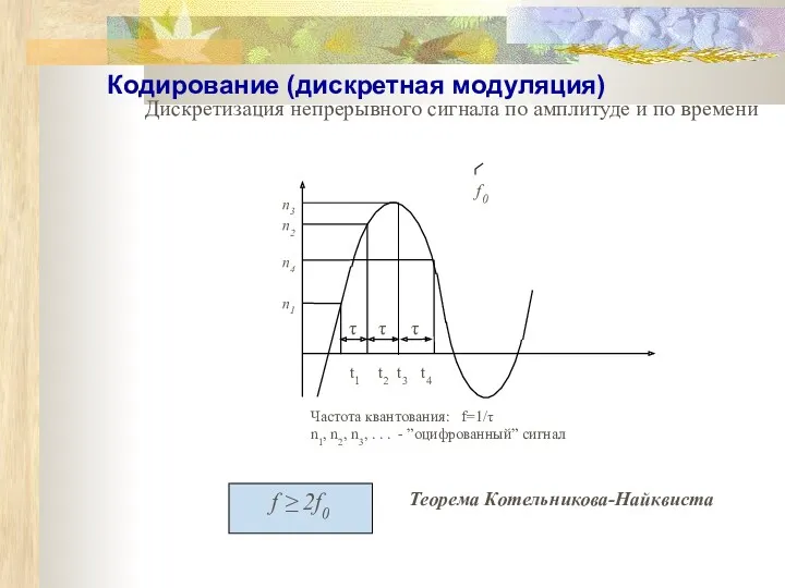Методы аналоговой модуляции: амплитудная, частотная, фазовая Теорема Котельникова-Найквиста f ≥ 2f0 Кодирование (дискретная