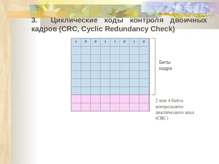 3. Циклические коды контроля двоичных кадров (CRC, Cyclic Redundancy Check) Биты кадра 2