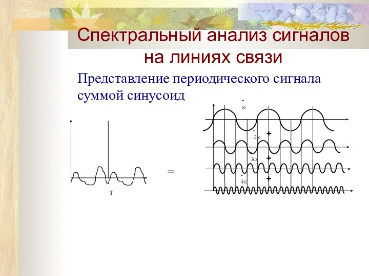 T = Представление периодического сигнала суммой синусоид Спектральный анализ сигналов на линиях связи