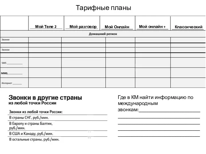 Тарифные планы Мой Теле 2 Мой разговор Мой Онлайн Мой