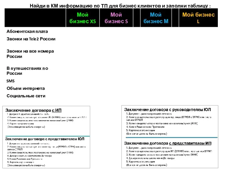 Найди в КМ информацию по ТП для бизнес клиентов и заполни таблицу :