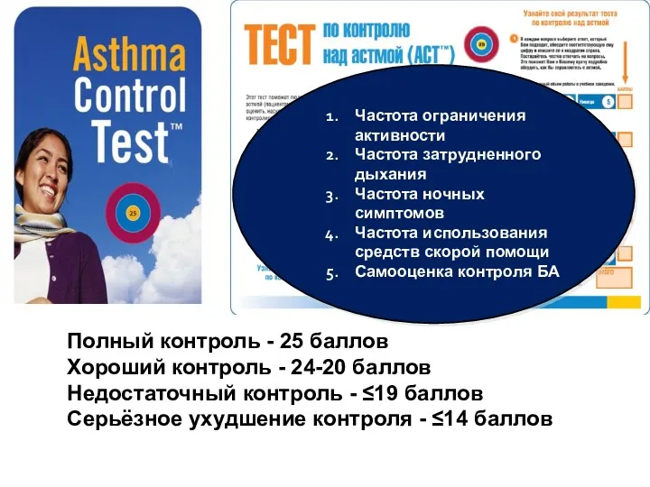 Полный контроль - 25 баллов Хороший контроль - 24-20 баллов