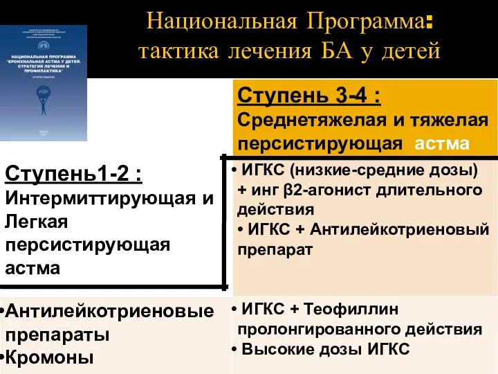 Национальная Программа: тактика лечения БА у детей