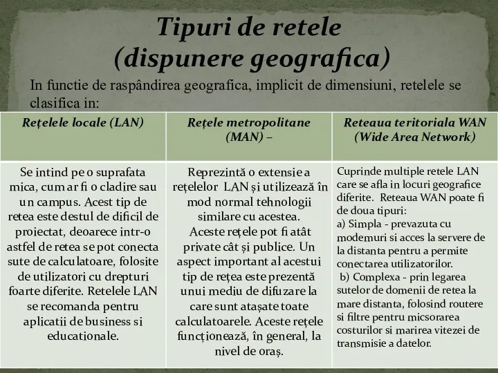 In functie de raspândirea geografica, implicit de dimensiuni, retelele se