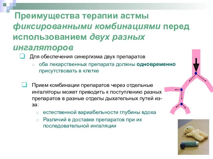 Преимущества терапии астмы фиксированными комбинациями перед использованием двух разных ингаляторов