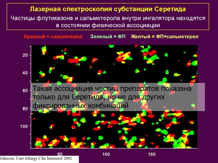 Такая ассоциация частиц препаратов показана только для Серетида, но не