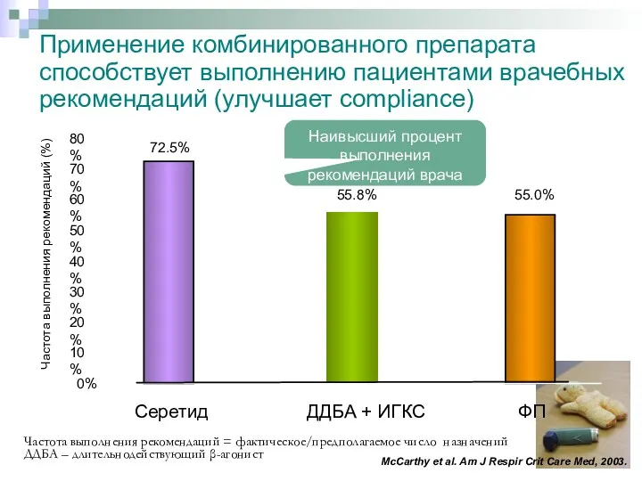 Применение комбинированного препарата способствует выполнению пациентами врачебных рекомендаций (улучшает compliance)