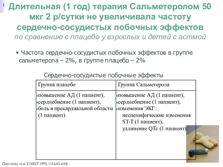 Chervinsky et al. CHEST 1999; 115:642–648) Частота сердечно-сосудистых побочных эффектов