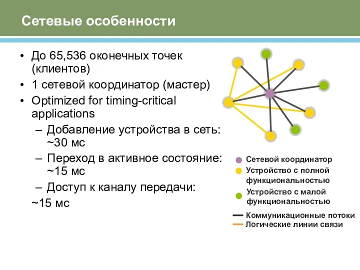 До 65,536 оконечных точек (клиентов) 1 сетевой координатор (мастер) Optimized